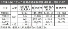 后疫情時代下的新機遇：旅游業(yè)回溫后的度假酒店設(shè)計趨勢分析